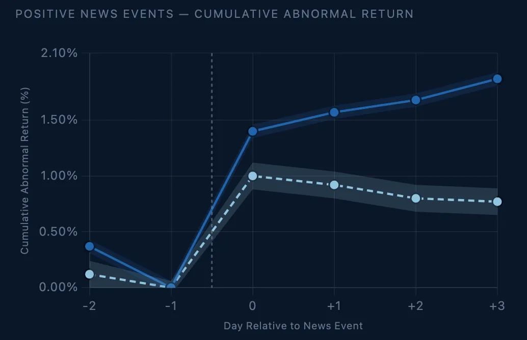 sales report
