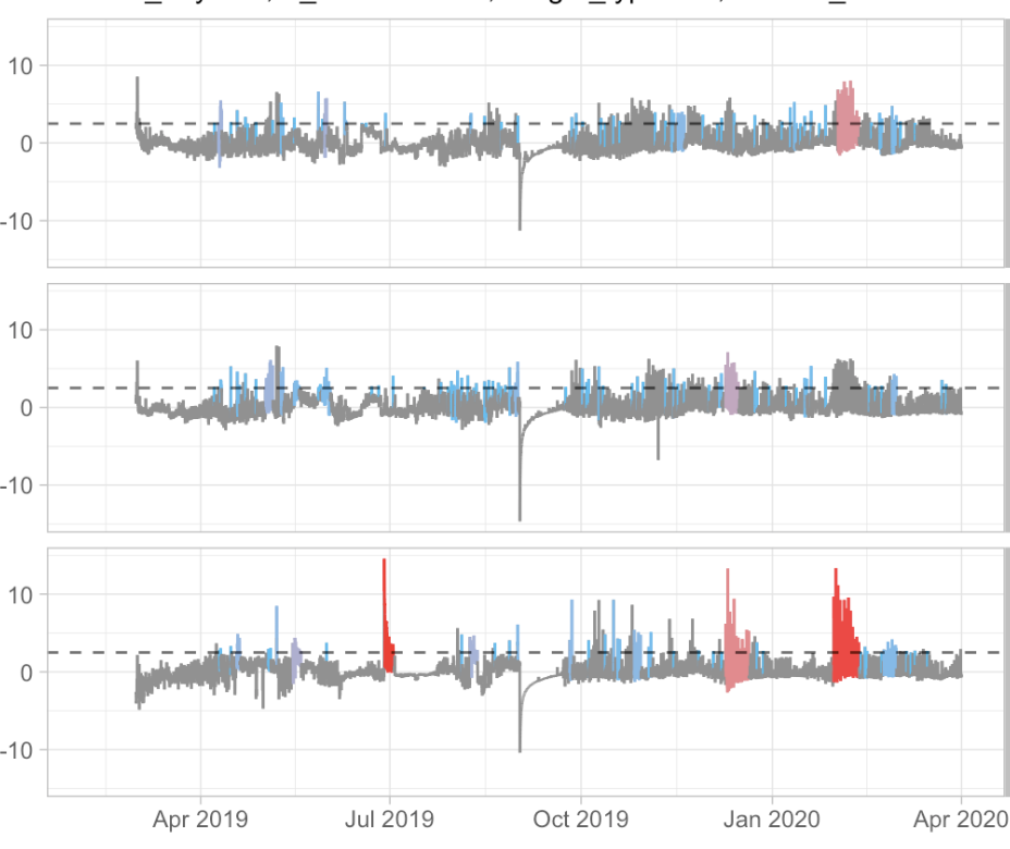 Event Detection and Trigger Monitoring