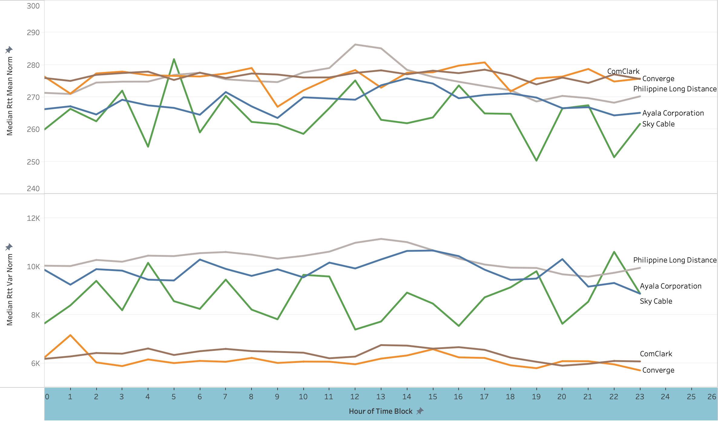 Philippine ISP Performance