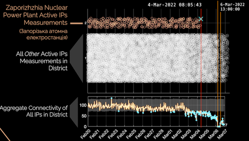 Real-time Monitoring and Differential Analysis
